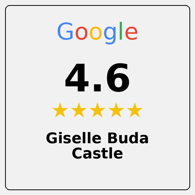 Google rating Giselle Buda Castle